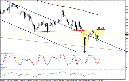 التحليل اليومي للعملات - الرسم البياني لزوج الين مقابل الدولار التحليل اليومي للعملات - الرسم البياني لزوج الين مقابل الدولار